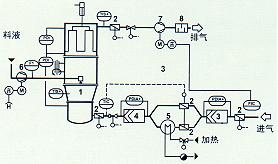 1����Ч�^(gu��)�V�� 2������Ч�^(gu��)�V�� 3���ӟ��� 4���{(di��o)�L(f��ng)�y  5�������� 6��ݔҺ�� 7�����s�՚� 8�����L(f��ng)�C(j��) 9�������� 10���p����