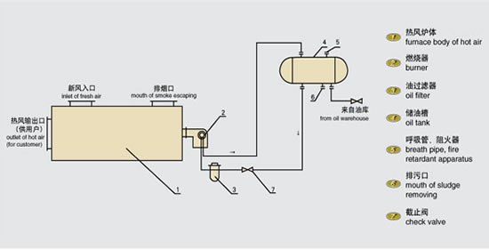 ȼ����L(f��ng)�t